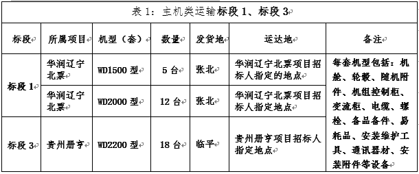 主机类装备运输标段的划分及发货地.png 主机类装备运输标段的划分及发货地.png
